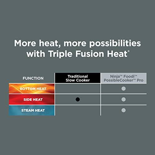 Ninja Foodi 8.5-Qt. PossibleCooker Pro Multi-Cooker